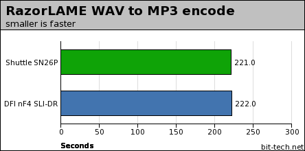 Shuttle SN26P with SLI General Performance