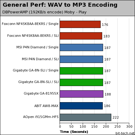 Foxconn WinFast NF4SK8AA-8EKRS Test Setup & General Performance