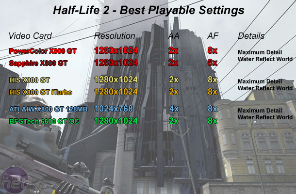 Radeon X800 GT Roundup Half-Life 2