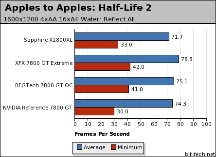 Sapphire Radeon X1800XL Apples to Apples