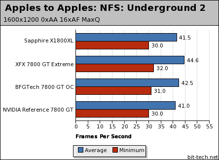 Sapphire Radeon X1800XL Apples to Apples