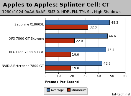 Sapphire Radeon X1800XL Apples to Apples