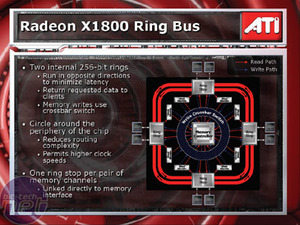 Sapphire Radeon X1800XL R520 - Architecture (cont'd.)