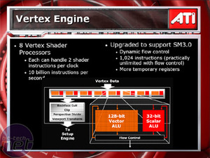 Sapphire Radeon X1800XL R520 - Architecture Explained