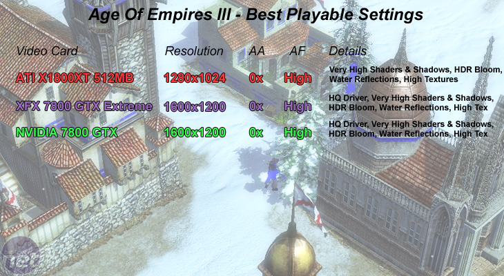 X1800XT 512MB Best Playable Settings - Age of Empires III