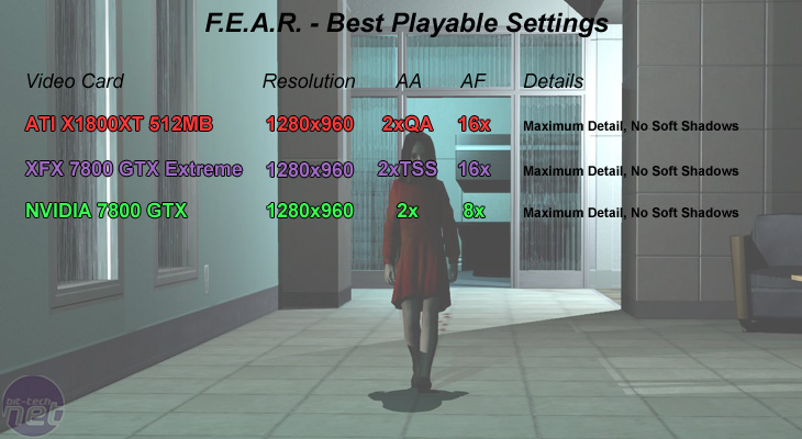 X1800XT 512MB Best Playable Settings - F.E.A.R.