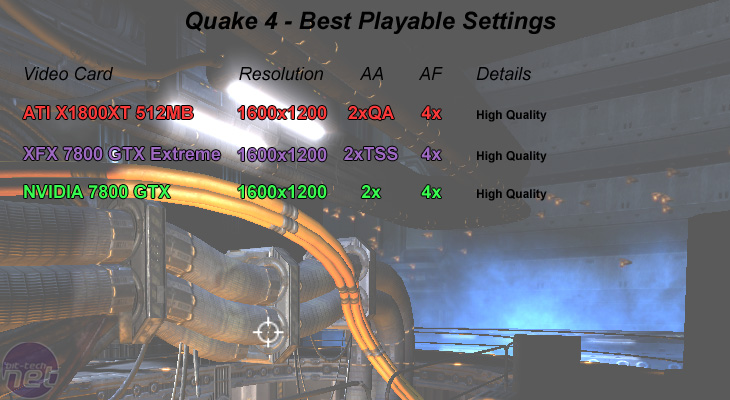 X1800XT 512MB Best Playable Settings - Quake 4