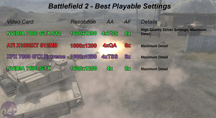 NVIDIA GeForce 7800 GTX 512MB Best Playable Settings - Battlefield 2