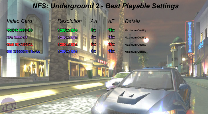 NVIDIA GeForce 6800 GS NFS: Underground 2