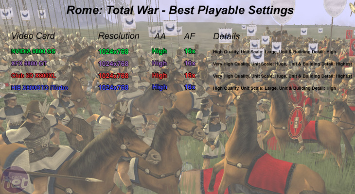 NVIDIA GeForce 6800 GS Rome: Total War