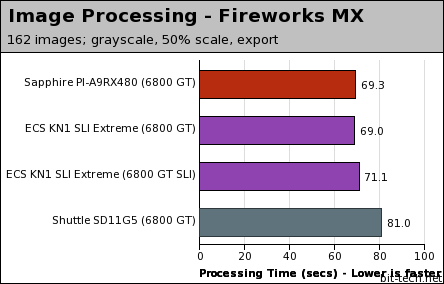 Sapphire PI-A9RX480 General Performance