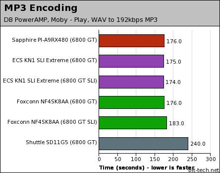 Sapphire PI-A9RX480 General Performance