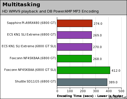 Sapphire PI-A9RX480 General Performance