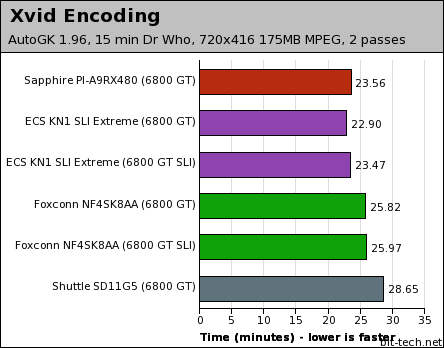 Sapphire PI-A9RX480 General Performance