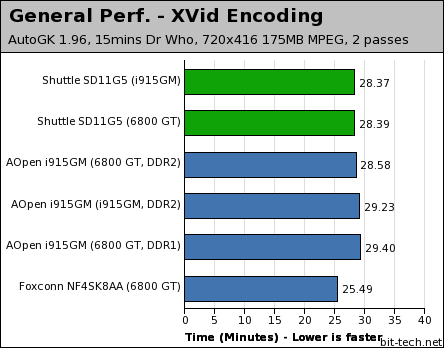 Shuttle SD11G5 General Performance