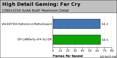 First Look: VIA K8T900 Gaming Performance