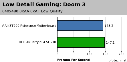 First Look: VIA K8T900 Gaming Performance