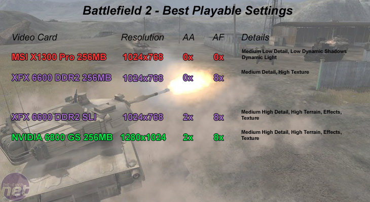 MSI X1300 Pro & XFX 6600 DDR2 Best Playable Settings - Battlefield 2