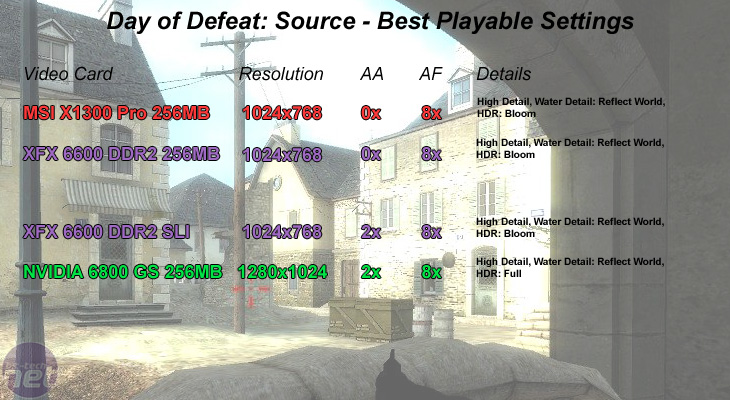 MSI X1300 Pro & XFX 6600 DDR2 Best Playable Settings - Day of Defeat: Source
