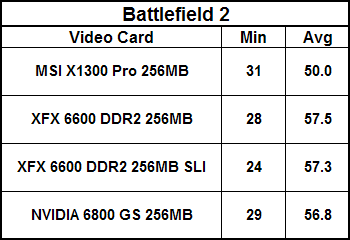 XFX 6600 DDR2 & MSI X1300 Pro Battlefield 2