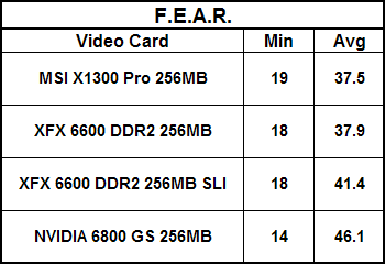 XFX 6600 DDR2 & MSI X1300 Pro F.E.A.R.
