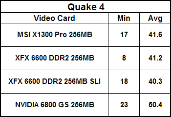 XFX 6600 DDR2 & MSI X1300 Pro Quake 4