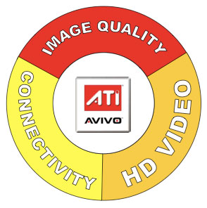 ATI's Avivo mark 2 - a preview The Avivo Platform