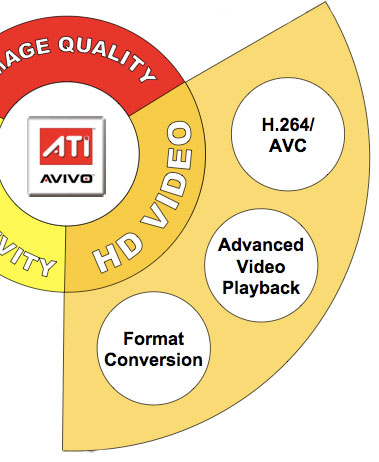 ATI's Avivo mark 2 - a preview The Avivo Platform