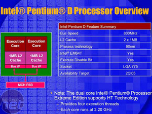 Intel Pentium Extreme Edition 955 Introduction