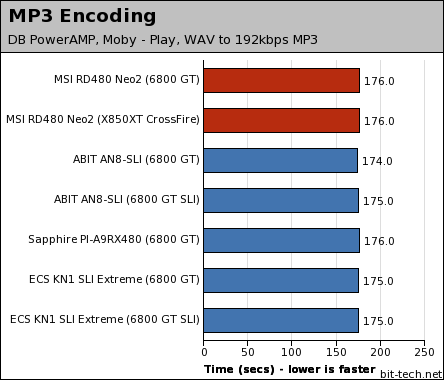 MSI RD480 Neo2 General Performance