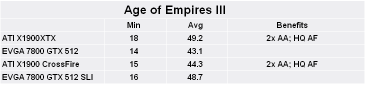 ATI Radeon X1900 family Age of Empires III