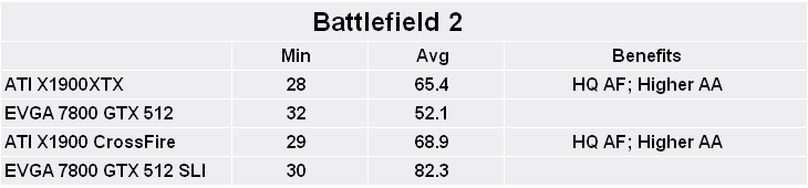 ATI Radeon X1900 family Battlefield 2