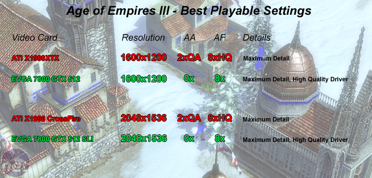 ATI Radeon X1900 family Age of Empires III