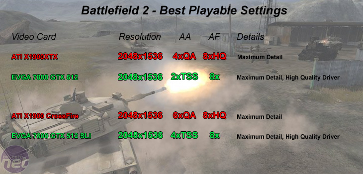 ATI Radeon X1900 family Battlefield 2