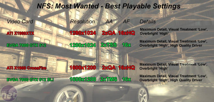 ATI Radeon X1900 family NFS: Most Wanted