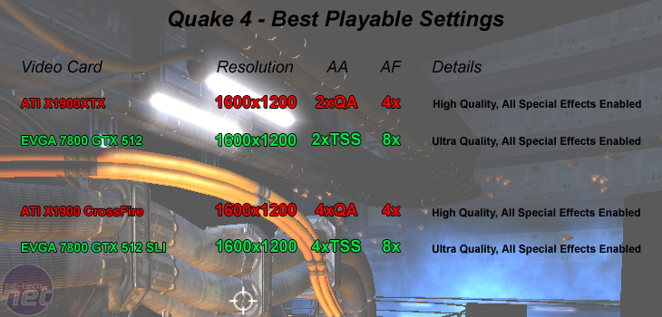 ATI Radeon X1900 family Quake 4