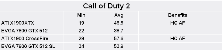 ATI Radeon X1900 family Call of Duty 2