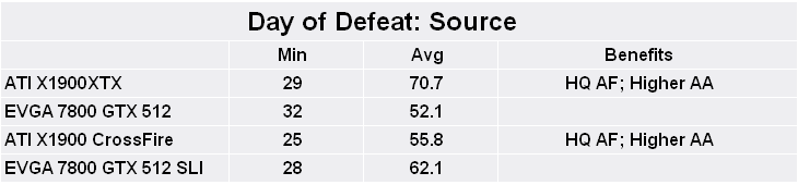 ATI Radeon X1900 family Day of Defeat: Source