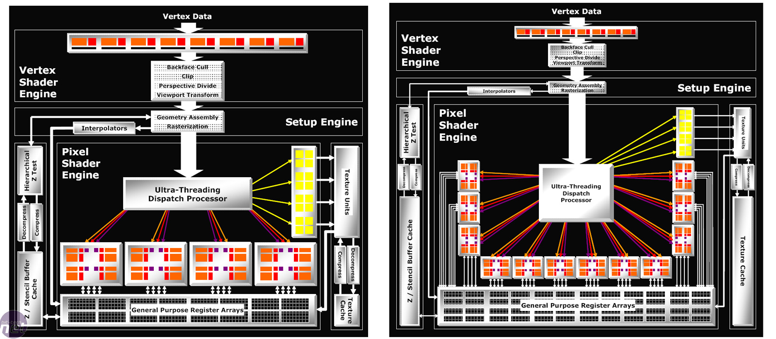 : ATI T200 Unified AVStream Driver - Video Driver ...