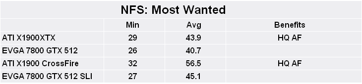 ATI Radeon X1900 family NFS: Most Wanted