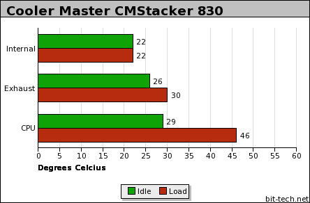 Cooler Master CMStacker 830 Assembly and Testing