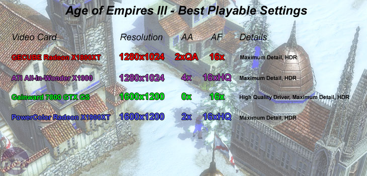 GeCube Radeon X1800XT 512MB Age of Empires III