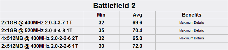 Memory: Is more always better? Battlefield 2