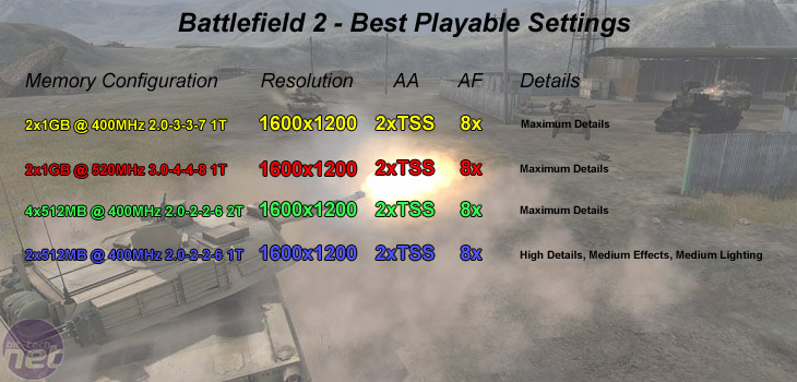 Memory: Is more always better? Battlefield 2
