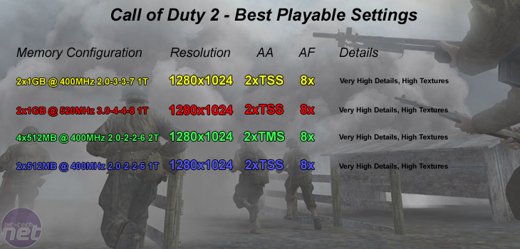 Memory: Is more always better? Call of Duty 2