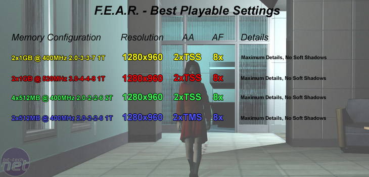 Memory: Is more always better? F.E.A.R.