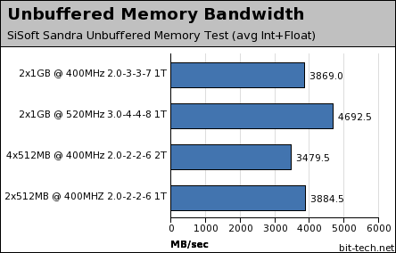 Memory: Is more always better? Test Setup & Memory Bandwidth