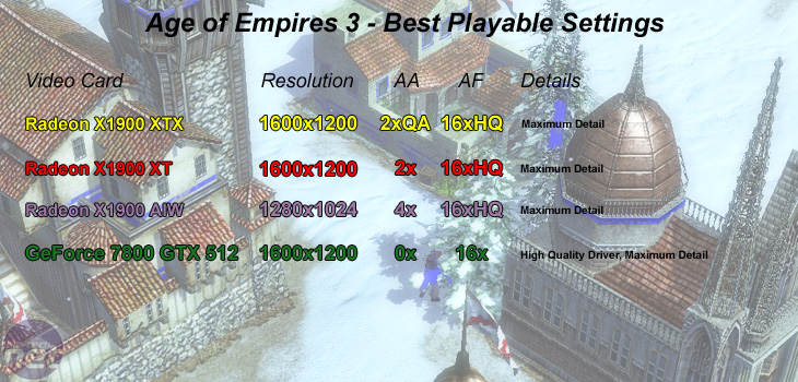 Radeon X1900-series roundup Age of Empires III