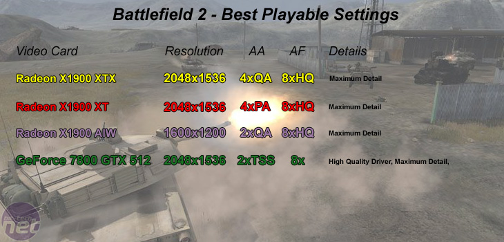 Radeon X1900-series roundup Battlefield 2