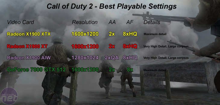 Radeon X1900-series roundup Call of Duty 2